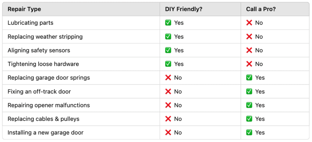 Pros and cons DIY